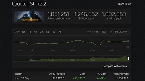 CS2 Player Count .